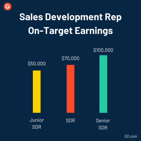 sdr on target earnings
